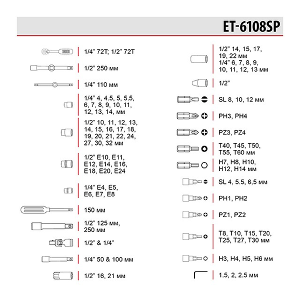 Якісний набір інструментів 1/2" & 1/4" 108 од. INTERTOOL ET-6108SP ET-6108SP фото