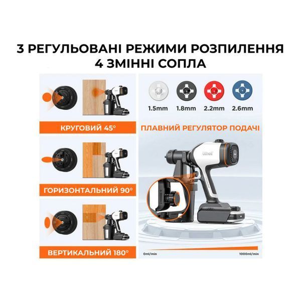 Акумуляторний фарборозпилювач безщітковий Litheli, живлення від павербанку (УМБ Litheli Power Bank 20000 mAh, 45 W, 4А в комплекті) 73556 фото