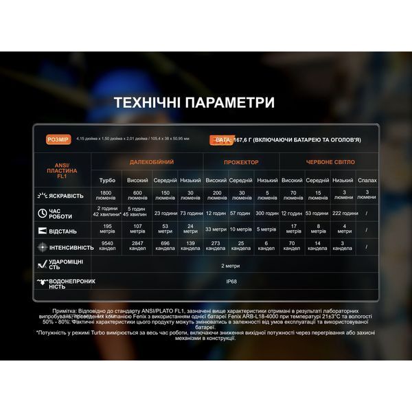 Мультиліхтар Fenix HM61R V3.0 73503 фото