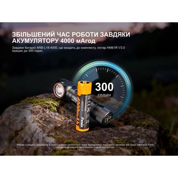 Мультиліхтар Fenix HM61R V3.0 73503 фото